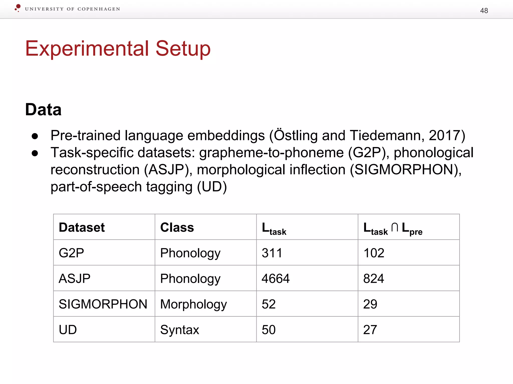 Experimental Setup
48
Data
● Pre-trained language embeddings (Östling and Tiedemann, 2017)
● Task-specific datasets: grapheme-to-phoneme (G2P), phonological
reconstruction (ASJP), morphological inflection (SIGMORPHON),
part-of-speech tagging (UD)
Dataset Class Ltask Ltask ⋂ Lpre
G2P Phonology 311 102
ASJP Phonology 4664 824
SIGMORPHON Morphology 52 29
UD Syntax 50 27
 