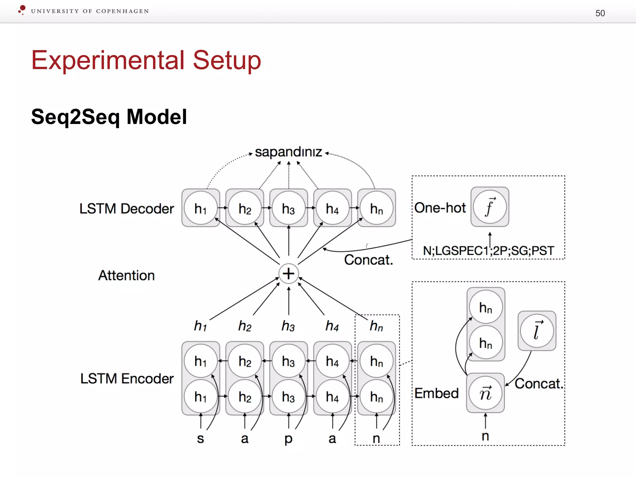 Experimental Setup
50
Seq2Seq Model
 