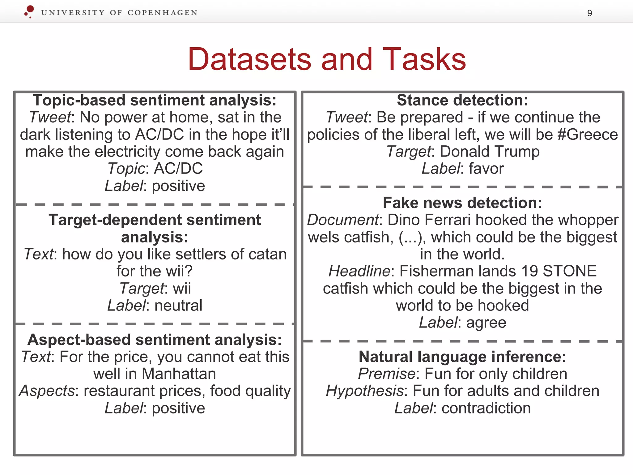 Datasets and Tasks
Topic-based sentiment analysis:
Tweet: No power at home, sat in the
dark listening to AC/DC in the hope it’ll
make the electricity come back again
Topic: AC/DC
Label: positive
Target-dependent sentiment
analysis:
Text: how do you like settlers of catan
for the wii?
Target: wii
Label: neutral
Aspect-based sentiment analysis:
Text: For the price, you cannot eat this
well in Manhattan
Aspects: restaurant prices, food quality
Label: positive
9
Stance detection:
Tweet: Be prepared - if we continue the
policies of the liberal left, we will be #Greece
Target: Donald Trump
Label: favor
Fake news detection:
Document: Dino Ferrari hooked the whopper
wels catfish, (...), which could be the biggest
in the world.
Headline: Fisherman lands 19 STONE
catfish which could be the biggest in the
world to be hooked
Label: agree
Natural language inference:
Premise: Fun for only children
Hypothesis: Fun for adults and children
Label: contradiction
 