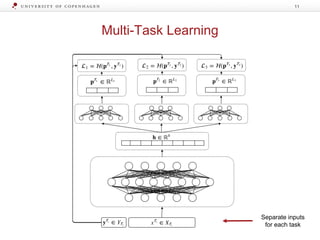 Multi-Task Learning
11
Separate inputs
for each task
 