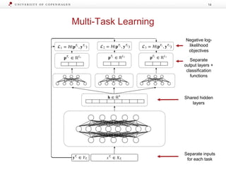 Multi-Task Learning
14
Shared hidden
layers
Separate inputs
for each task
Separate
output layers +
classification
functions
Negative log-
likelihood
objectives
 