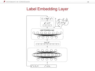 Label Embedding Layer
20
 