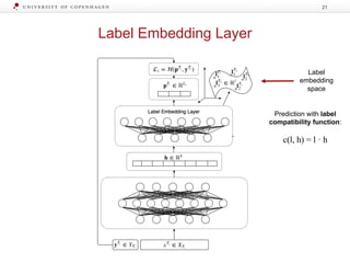 Label Embedding Layer
21
Label
embedding
space
Prediction with label
compatibility function:
c(l, h) = l · h
 