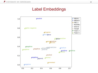 Label Embeddings
22
 