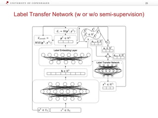 Label Transfer Network (w or w/o semi-supervision)
25
 