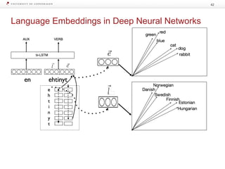 Language Embeddings in Deep Neural Networks
42
 