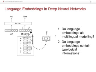 Language Embeddings in Deep Neural Networks
43
1. Do language
embeddings aid
multilingual modelling?
2. Do language
embeddings contain
typological
information?
 