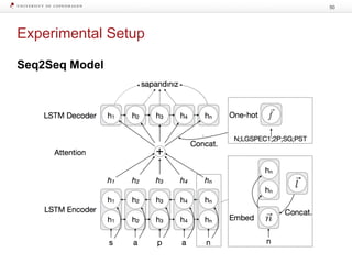 Experimental Setup
50
Seq2Seq Model
 