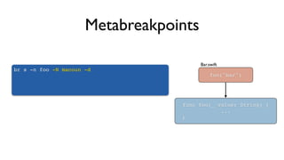 br s -n foo -N macoun -d
MetabreakpointsMetabreakpoints
foo("bar")
func foo(_ value: String) {
...
}
Bar.swift
 