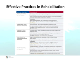 Effective Practices in Rehabilitation
 