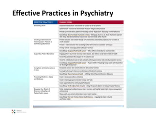 Effective Practices in Psychiatry
 