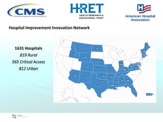 1631 Hospitals
819 Rural
565 Critical Access
812 Urban
Hospital Improvement Innovation Network
 