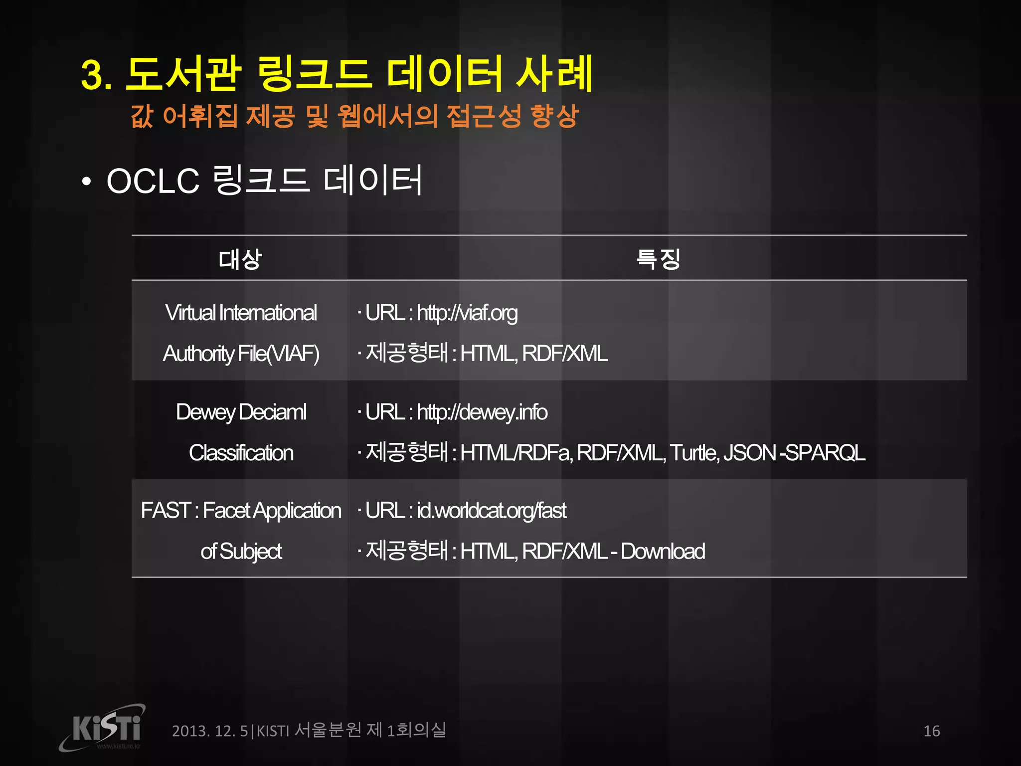 3. 도서관 링크드 데이터 사례
값 어휘집 제공 및 웹에서의 접근성 향상

• OCLC 링크드 데이터
대상

특징

Virtual International

·URL:http://viaf.org

Authority File(VIAF)

·제공형태:HTML,RDF/XML

Dewey Deciaml
Classification

·URL:http://dewey.info
·제공형태:HTML/RDFa,RDF/XML,Turtle,JSON-SPARQL

FAST : Facet Application ·URL:id.worldcat.org/fast
of Subject

·제공형태:HTML,RDF/XML-Download

2013. 12. 5|KISTI 서울분원 제 1회의실

16

 