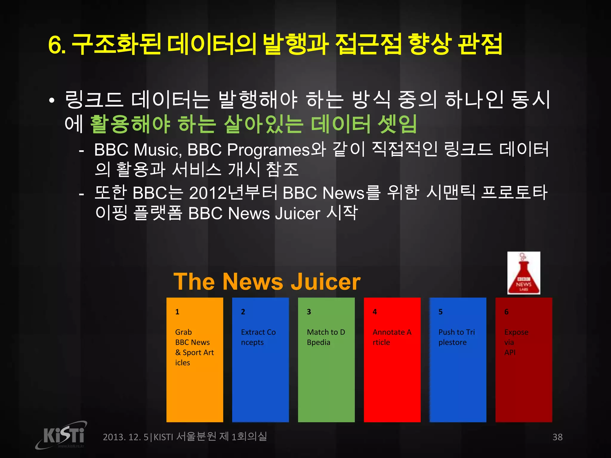 6. 구조화된 데이터의 발행과 접근점 향상 관점
• 링크드 데이터는 발행해야 하는 방식 중의 하나인 동시
에 활용해야 하는 살아있는 데이터 셋임
- BBC Music, BBC Programes와 같이 직접적인 링크드 데이터
의 활용과 서비스 개시 참조
- 또한 BBC는 2012년부터 BBC News를 위한 시맨틱 프로토타
이핑 플랫폼 BBC News Juicer 시작

The News Juicer
1

2

3

4

5

6

Grab
BBC News
& Sport Art
icles

Extract Co
ncepts

Match to D
Bpedia

Annotate A
rticle

Push to Tri
plestore

Expose
via
API

2013. 12. 5|KISTI 서울분원 제 1회의실

38

 