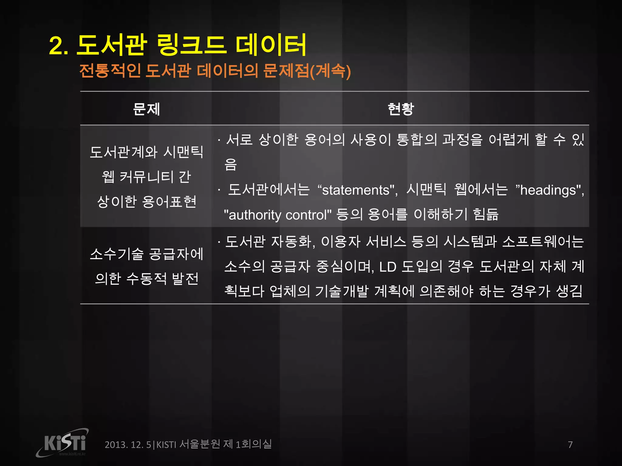 2. 도서관 링크드 데이터
전통적인 도서관 데이터의 문제점(계속)
문제
도서관계와 시맨틱
웹 커뮤니티 간
상이한 용어표현

소수기술 공급자에

의한 수동적 발전

현황
· 서로 상이한 용어의 사용이 통합의 과정을 어렵게 할 수 있
음
· 도서관에서는 “statements", 시맨틱 웹에서는 ”headings",
"authority control" 등의 용어를 이해하기 힘듦
· 도서관 자동화, 이용자 서비스 등의 시스템과 소프트웨어는
소수의 공급자 중심이며, LD 도입의 경우 도서관의 자체 계
획보다 업체의 기술개발 계획에 의존해야 하는 경우가 생김

2013. 12. 5|KISTI 서울분원 제 1회의실

7

 