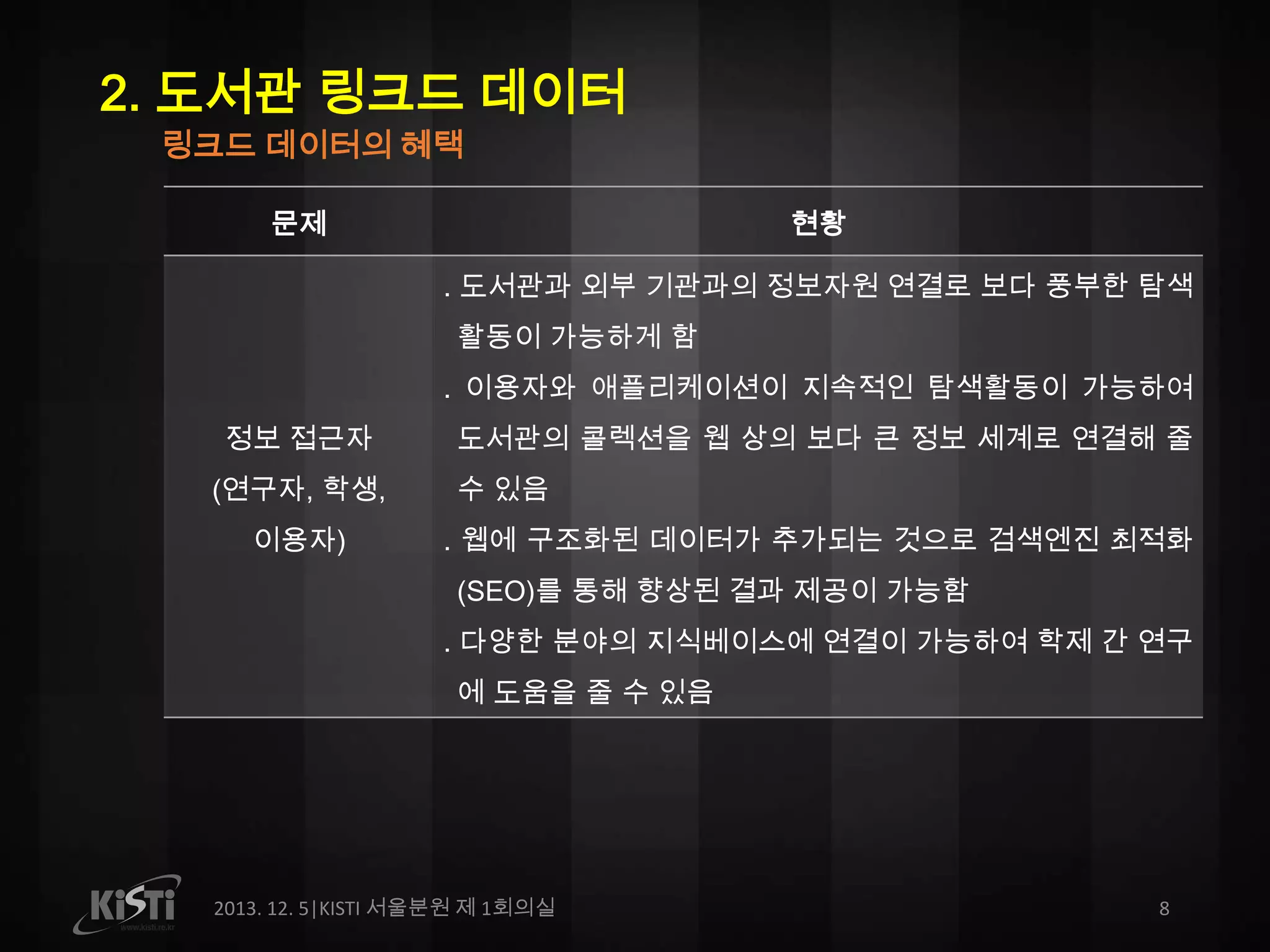 2. 도서관 링크드 데이터
링크드 데이터의 혜택
문제

현황
․ 도서관과 외부 기관과의 정보자원 연결로 보다 풍부한 탐색
활동이 가능하게 함
․ 이용자와 애플리케이션이 지속적인 탐색활동이 가능하여

정보 접근자
(연구자, 학생,
이용자)

도서관의 콜렉션을 웹 상의 보다 큰 정보 세계로 연결해 줄
수 있음
․ 웹에 구조화된 데이터가 추가되는 것으로 검색엔진 최적화
(SEO)를 통해 향상된 결과 제공이 가능함
․ 다양한 분야의 지식베이스에 연결이 가능하여 학제 간 연구

에 도움을 줄 수 있음

2013. 12. 5|KISTI 서울분원 제 1회의실

8

 