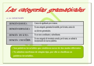Lleccion De Categorias Gramaticales