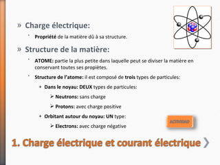 » Charge électrique:
   ˃ Propriété de la matière dû à sa structure.

» Structure de la matière:
   ˃ ATOME: partie la plus petite dans laquelle peut se diviser la matière en
     conservant toutes ses propiètes.
   ˃ Structure de l’atome: il est composé de trois types de particules:
       + Dans le noyau: DEUX types de particules:
             Neutrons: sans charge
             Protons: avec charge positive
       + Orbitant autour du noyau: UN type:
             Electrons: avec charge négative
 