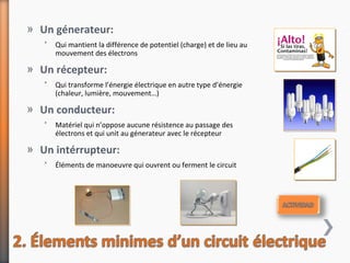 » Un génerateur:
   ˃   Qui mantient la différence de potentiel (charge) et de lieu au
       mouvement des électrons

» Un récepteur:
   ˃   Qui transforme l’énergie électrique en autre type d’énergie
       (chaleur, lumière, mouvement…)

» Un conducteur:
   ˃   Matériel qui n’oppose aucune résistence au passage des
       électrons et qui unit au génerateur avec le récepteur

» Un intérrupteur:
   ˃   Éléments de manoeuvre qui ouvrent ou ferment le circuit
 