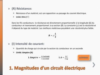 L'électricité