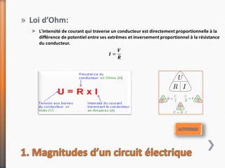 L'électricité