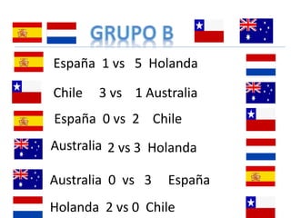España 1 vs 5 Holanda 
Chile 3 vs 1 Australia 
España 0 vs 2 Chile 
2 vs 3 Holanda 
Australia 0 vs 3 España 
Holanda 2 vs 0 Chile 
 