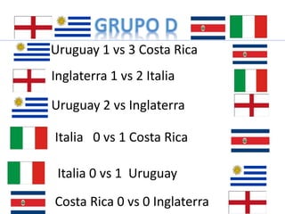 Uruguay 1 vs 3 Costa Rica 
Inglaterra 1 vs 2 Italia 
Uruguay 2 vs Inglaterra 
Italia 0 vs 1 Costa Rica 
Italia 0 vs 1 Uruguay 
Costa Rica 0 vs 0 Inglaterra 
 