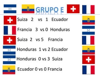 Suiza 2 vs 1 Ecuador 
Francia 3 vs 0 Honduras 
Suiza 2 vs 5 Francia 
Honduras 1 vs 2 Ecuador 
Honduras 0 vs 3 Suiza 
Ecuador 0 vs 0 Francia 
 