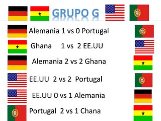 Alemania 1 vs 0 Portugal 
Ghana 1 vs 2 EE.UU 
Alemania 2 vs 2 Ghana 
EE.UU 2 vs 2 Portugal 
EE.UU 0 vs 1 Alemania 
Portugal 2 vs 1 Chana 
 