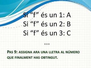 Si “f” és un 1: A
Si “f” és un 2: B
Si “f” és un 3: C
...
PAS 9: ASSIGNA ARA UNA LLETRA AL NÚMERO
QUE FINALMENT HAS OBTINGUT.

 
