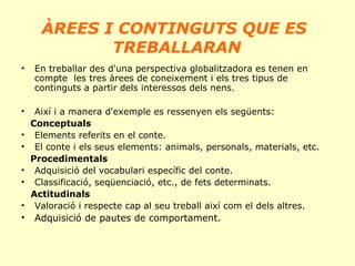 ÀREES I CONTINGUTS QUE ES
TREBALLARAN
•

En treballar des d'una perspectiva globalitzadora es tenen en
compte les tres àrees de coneixement i els tres tipus de
continguts a partir dels interessos dels nens.

 

•
•
•
•
•
•

•

Així i a manera d'exemple es ressenyen els següents:
Conceptuals
Elements referits en el conte.
El conte i els seus elements: animals, personals, materials, etc.
Procedimentals
Adquisició del vocabulari específic del conte.
Classificació, seqüenciació, etc., de fets determinats.
Actitudinals
Valoració i respecte cap al seu treball així com el dels altres.

Adquisició de pautes de comportament.

 