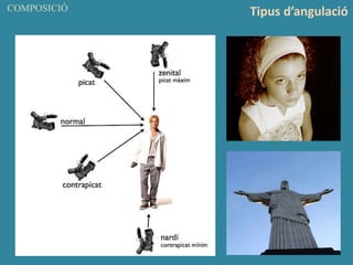 COMPOSICIÓ Tipus d’angulació
 
