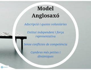 Llei cambres presentació 5/11/2013