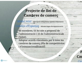 Llei cambres presentació 5/11/2013