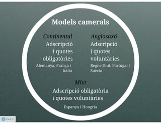 Llei cambres presentació 5/11/2013