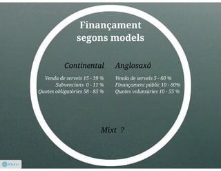 Llei cambres presentació 5/11/2013