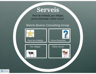 Llei cambres presentació 5/11/2013