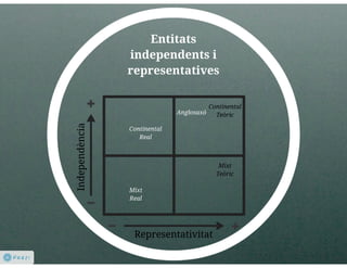 Llei cambres presentació 5/11/2013