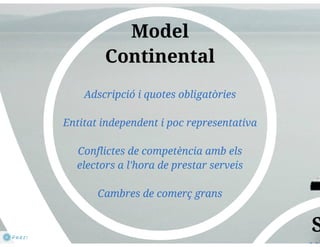 Llei cambres presentació 5/11/2013