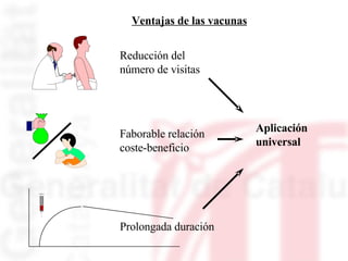 Ventajas de las vacunas Reducción del  número de visitas  Faborable relación coste-beneficio Prolongada duración Aplicación universal 