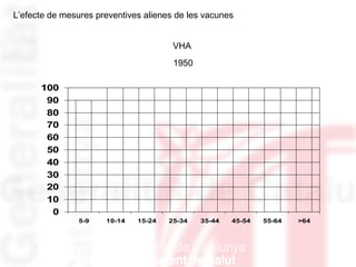 1950 L’efecte de mesures preventives alienes de les vacunes VHA 