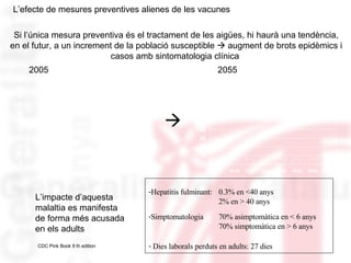 2005 2055  Si l’única mesura preventiva és el tractament de les aigües, hi haurà una tendència, en el futur, a un increment de la població susceptible    augment de brots epidèmics i casos amb sintomatologia clínica  L’efecte de mesures preventives alienes de les vacunes L’impacte d’aquesta malaltia es manifesta de forma més acusada  en els adults  Hepatitis fulminant:  0.3% en <40 anys 2% en > 40 anys Simptomatologia 70% asimptomàtica en < 6 anys 70% simptomàtica en > 6 anys Dies laborals perduts en adults: 27 dies CDC Pink Book 9 th edition 