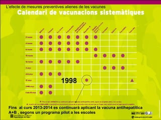 1998  L’efecte de mesures preventives alienes de les vacunes Fins  al curs 2013-2014 es continuarà aplicant la vacuna antihepatítica A+B , segons un programa pilot a les escoles 
