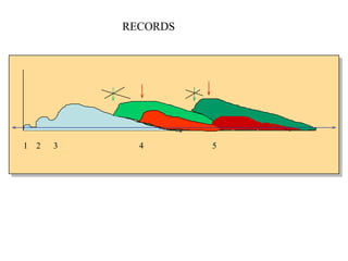 RECORDS 1  2  3  4  5 