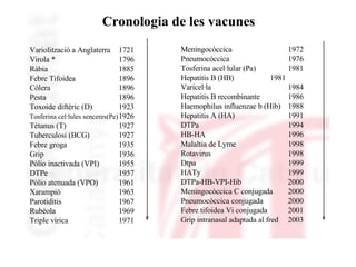 Variolització a Anglaterra 1721   Virola * 1796 Ràbia 1885 Febre Tifoidea 1896 Còlera 1896 Pesta 1896 Toxoide diftèric (D) 1923 Tosferina cel·lules senceres(Pe) 1926 Tètanus (T) 1927 Tuberculosi (BCG) 1927 Febre groga 1935 Grip 1936 Pòlio inactivada (VPI) 1955 DTPe 1957 Pòlio atenuada (VPO) 1961 Xarampió 1963 Parotiditis 1967 Rubèola 1969 Triple vírica 1971  Meningocòccica   1972 Pneumocòccica 1976 Tosferina acel·lular (Pa) 1981 Hepatitis B (HB) 1981 Varicel·la 1984 Hepatitis B recombinante 1986 Haemophilus influenzae b (Hib) 1988 Hepatitis A (HA) 1991 DTPa 1994 HB-HA 1996 Malaltia de Lyme 1998 Rotavirus 1998 Dtpa 1999 HATy 1999 DTPa-HB-VPI-Hib 2000 Meningocòccica C conjugada 2000 Pneumocòccica conjugada 2000 Febre tifoidea Vi conjugada 2001 Grip intranasal adaptada al fred 2003 Cronologia de les vacunes 