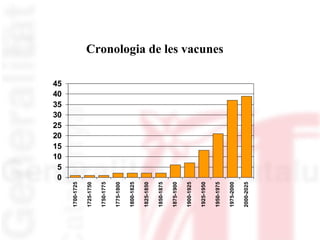 Cronologia de les vacunes 