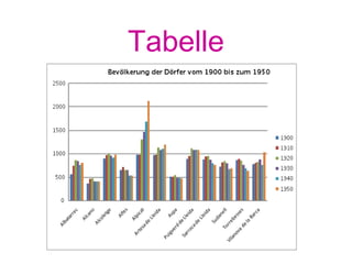 Tabelle 