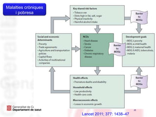 25Malalties cròniques i pobresaLancet 2011; 377: 1438–47