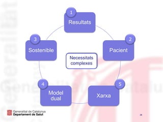 123Necessitatscomplexes54
