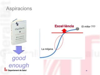 Aspiracions30Excel·lènciaEl millor ???La mitjanagoodenough